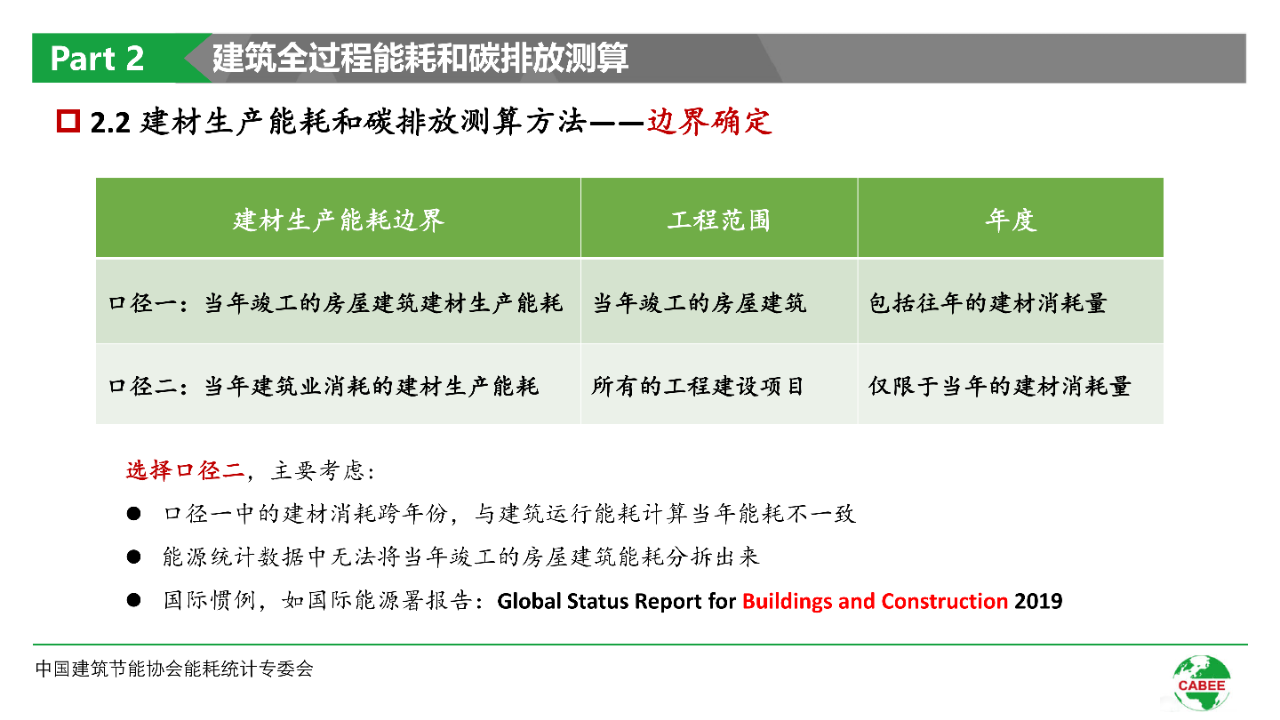 碳中和技术路线图