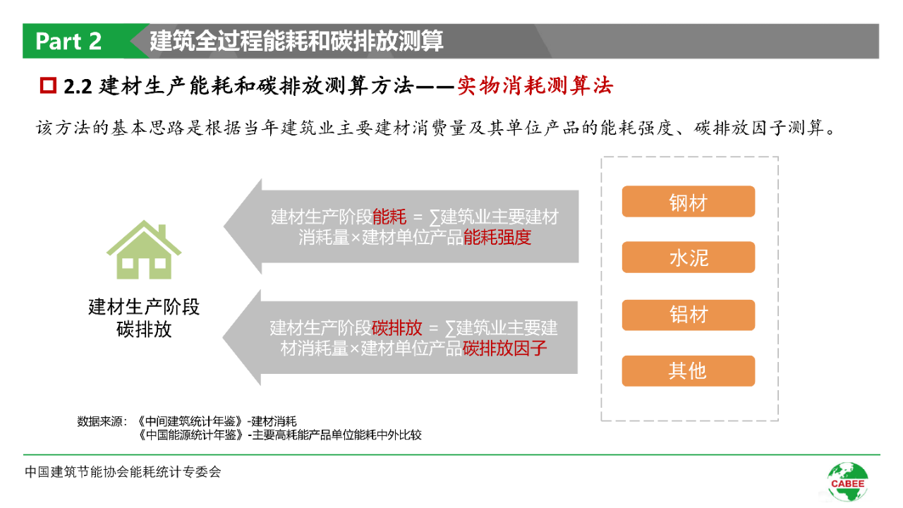 碳中和技术路线图