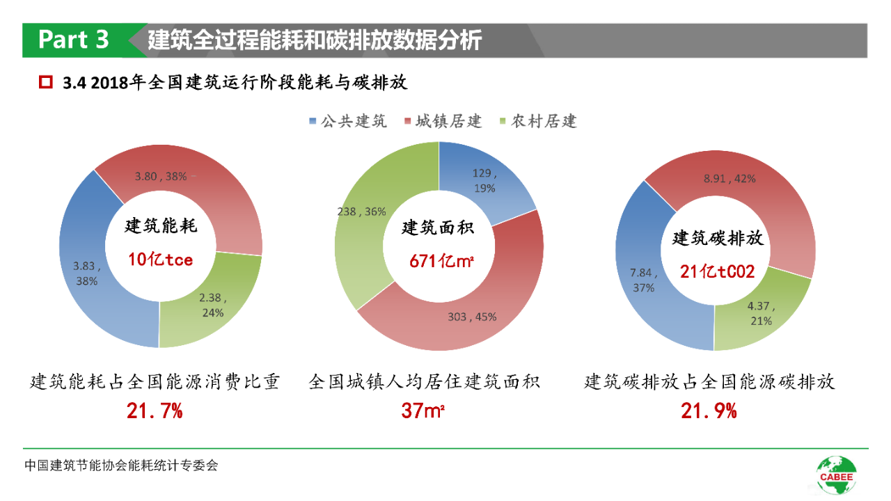 碳中和技术路线图