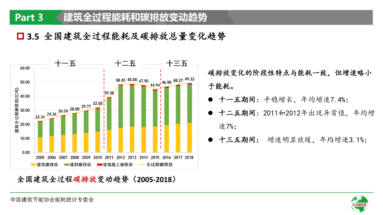 碳中和技术路线图