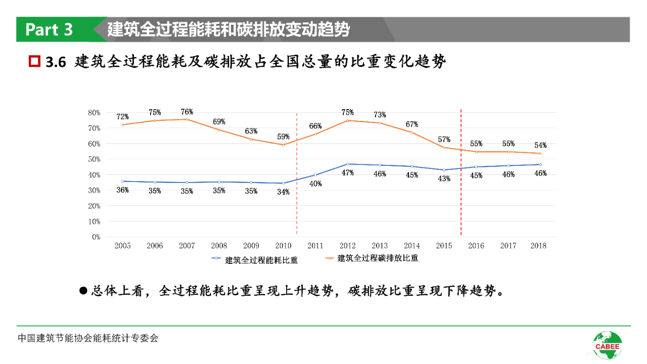 碳中和技术路线图