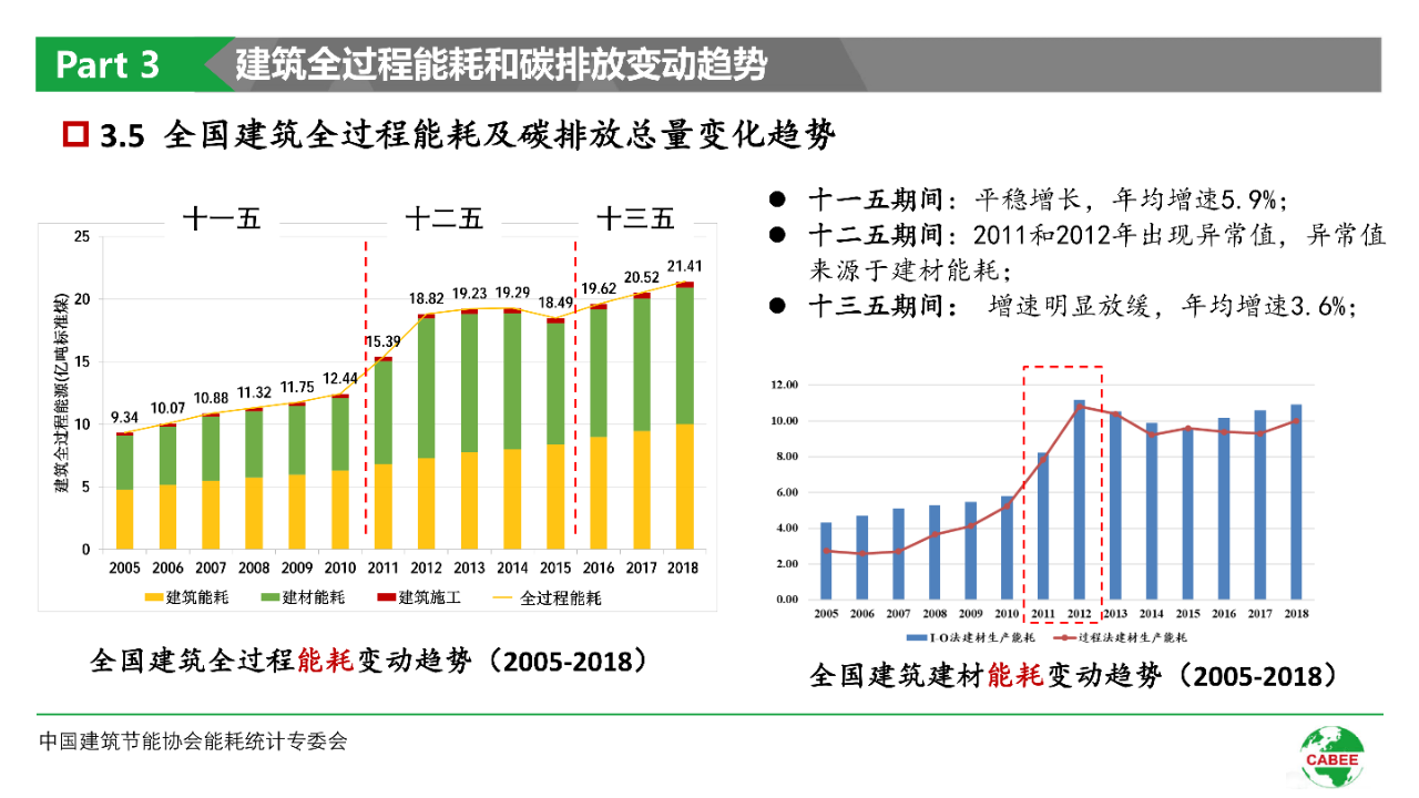 碳中和技术路线图