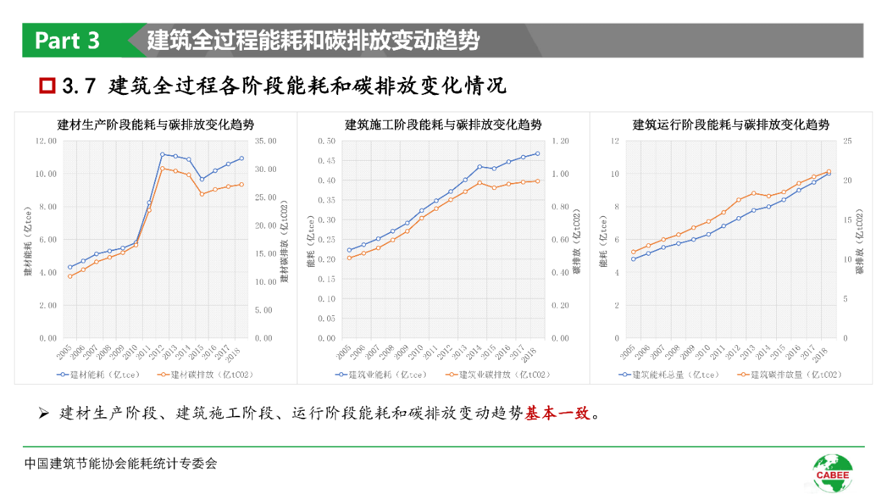 碳中和技术路线图