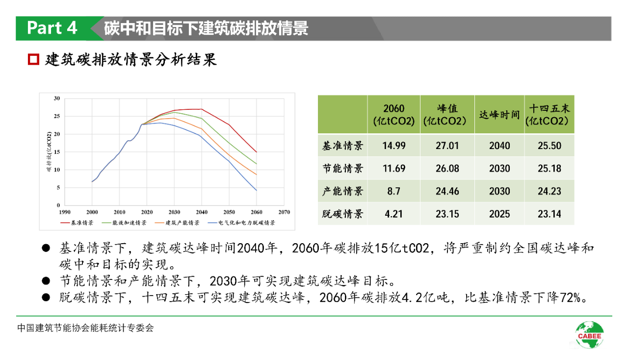 碳中和技术路线图