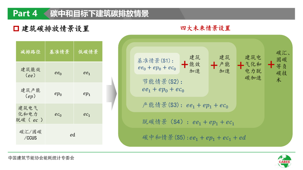 碳中和技术路线图