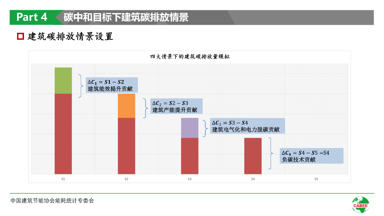 碳中和技术路线图