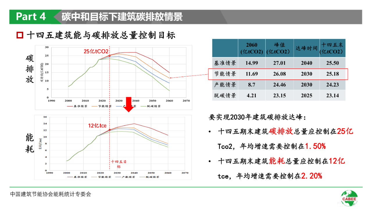 碳中和技术路线图