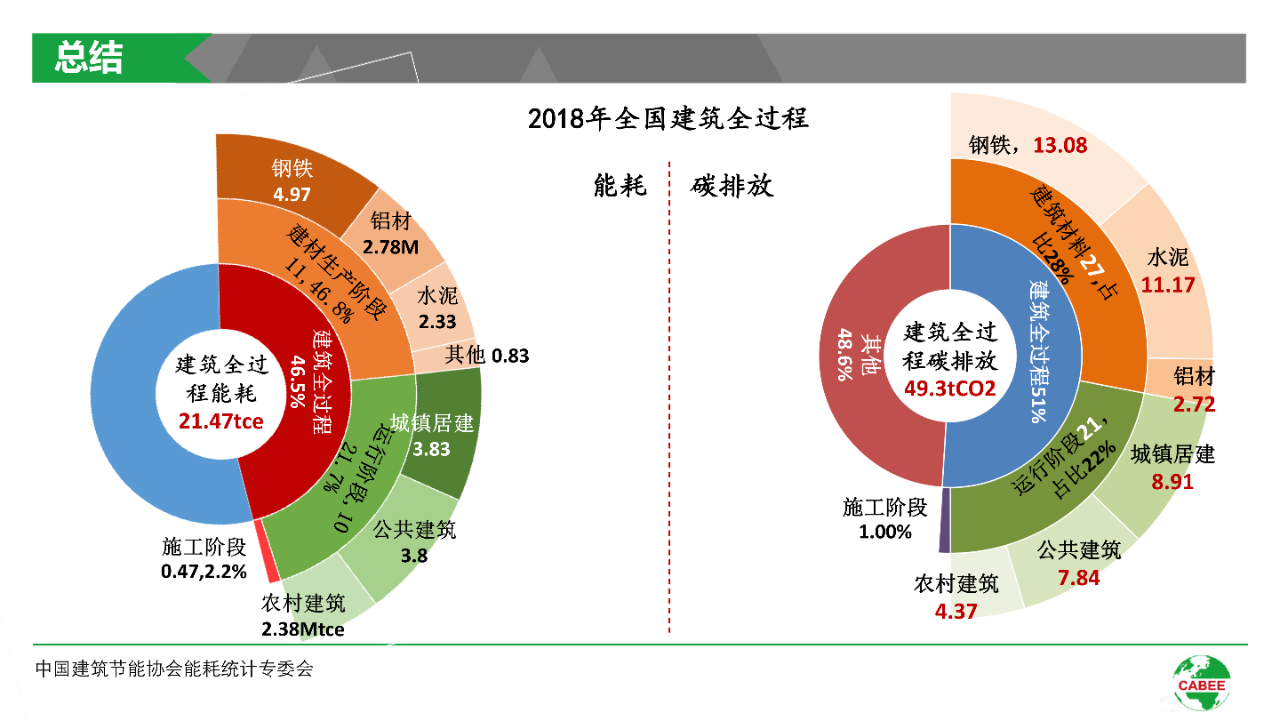 碳中和技术路线图