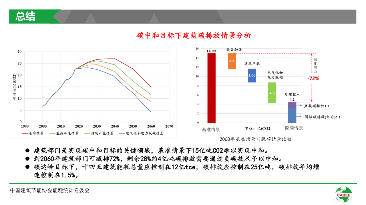 碳中和技术路线图