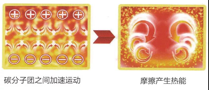 地暖对比图