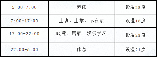 冬季地暖温控调节