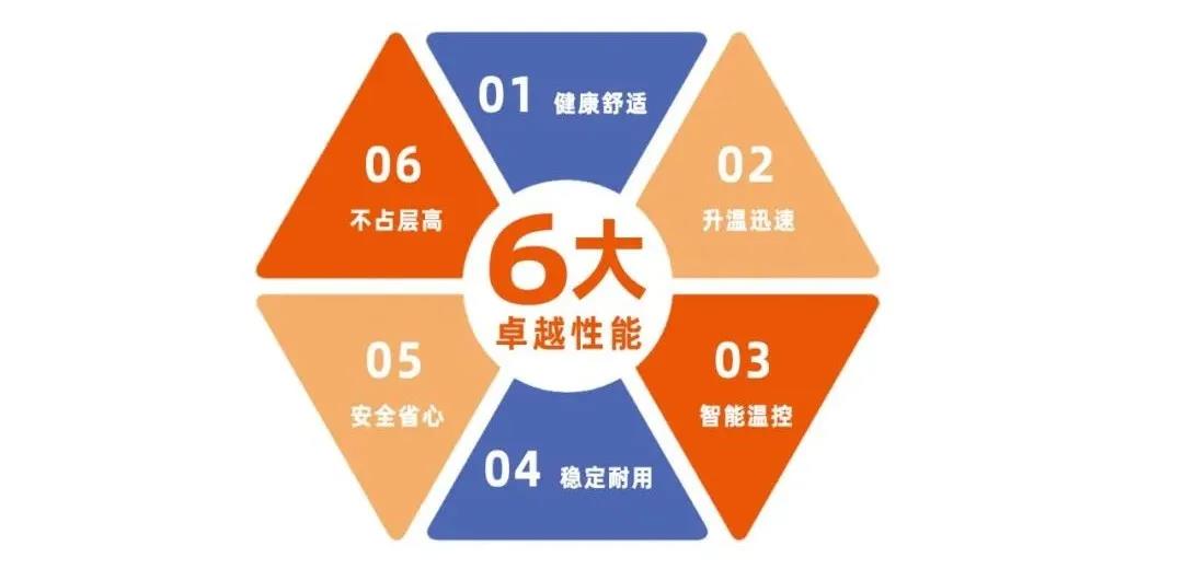 电地暖6大性能