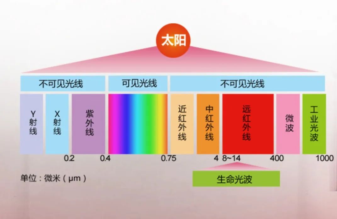 远红外线