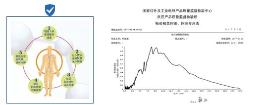 远红外对人体的作用