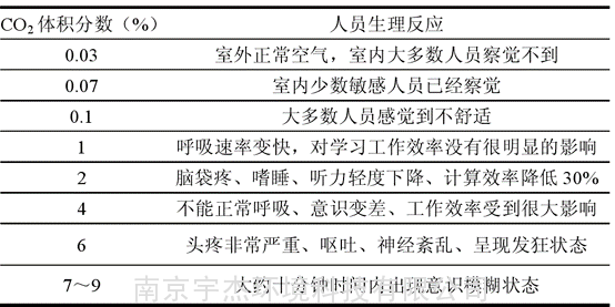 图片8-CO2影响.png