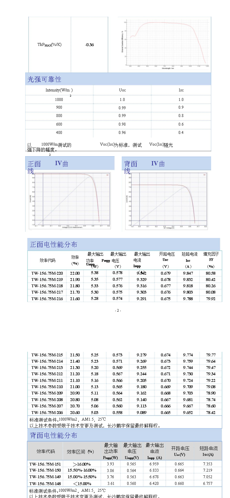 156双2.png