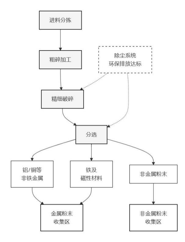20260402100457_85895.png 电容流程图.png