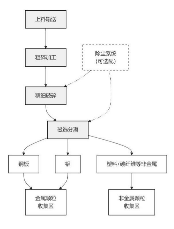 汽车外壳.png