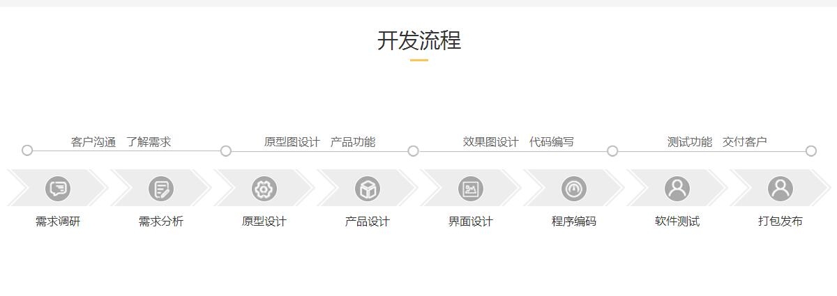 威海网络公司,威海软件公司