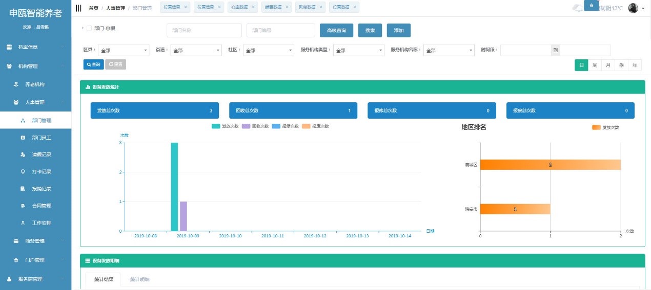 养老软件，能否安享晚年的关键指标
