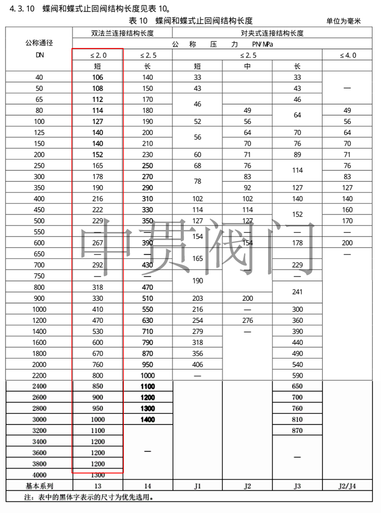 法兰结构长度12221-2005.jpg