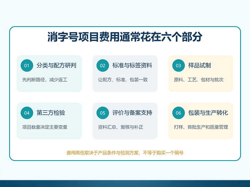 消字号办理需要多少钱？费用通常花在了哪里？