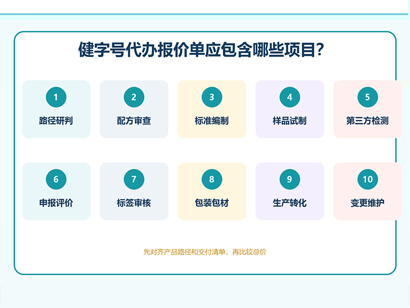 健字号代办需要多少钱？报价单里应包含哪些项目？