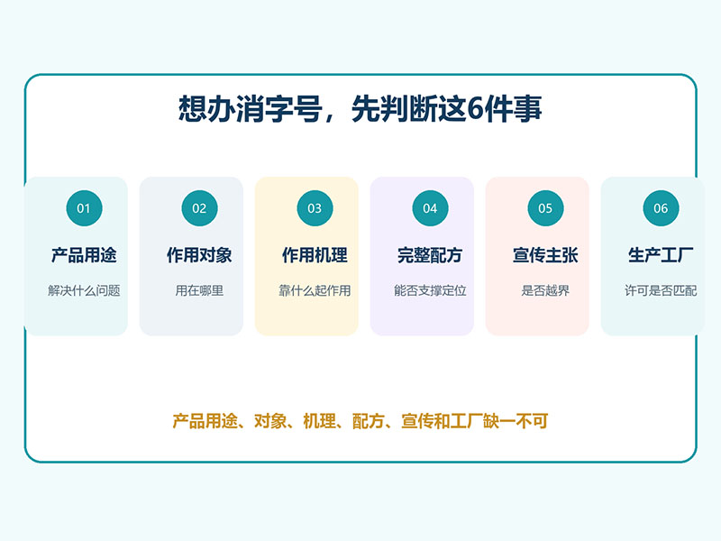 想办消字号，不是交钱，而是判断产品能不能走这条路