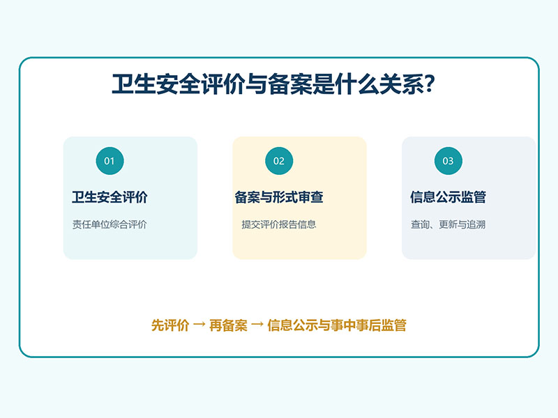 消毒产品备案和卫生安全评价，到底是什么关系？