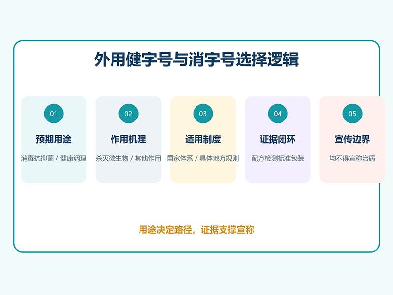 外用健字号和消字号有什么区别？一张表看懂选择逻辑