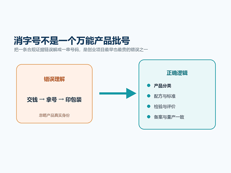 消字号是批号吗？很多创业者理解错了