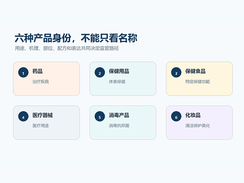 用品是药品吗？产品身份、表达和监管逻辑一次讲明