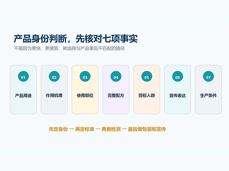 用品是药品吗？产品身份、表达和监管逻辑一次讲明