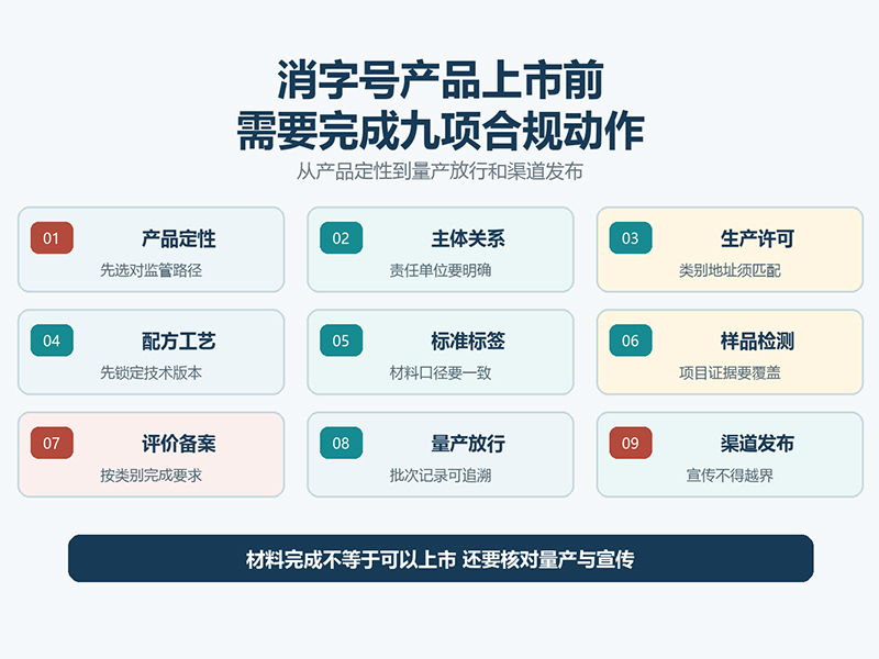 消字号产品上市前，需要完成哪些合规动作？