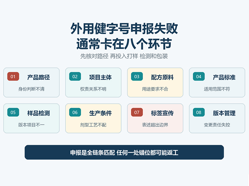 外用健字号申报失败，通常卡在哪些环节？
