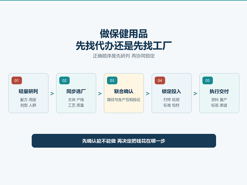做保健用品，先找代办还是先找工厂？